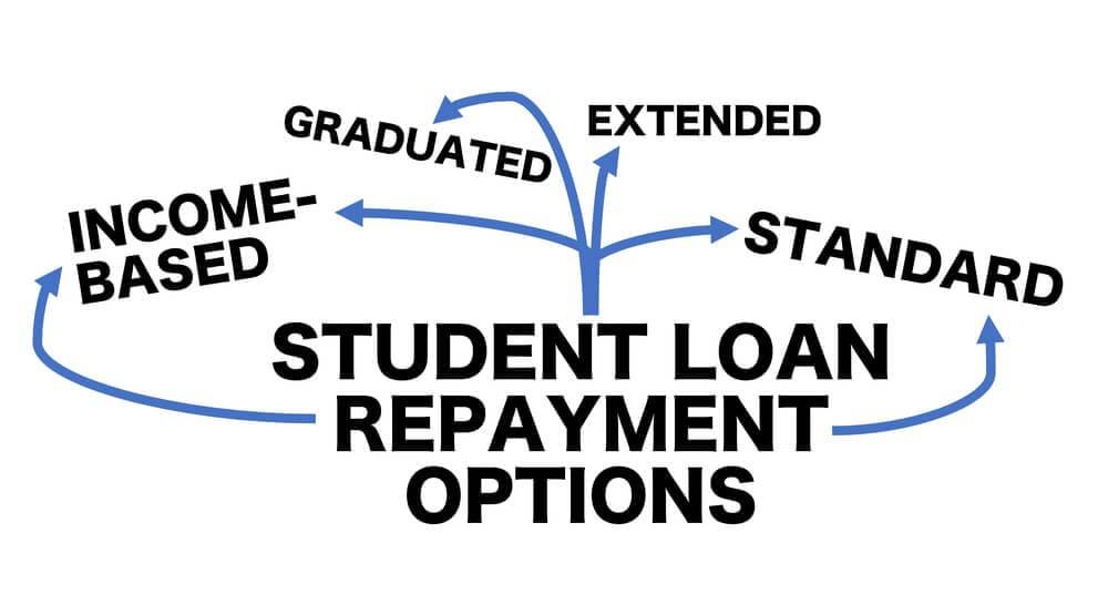 Student Loan Payment And Interest Pause TSLHG